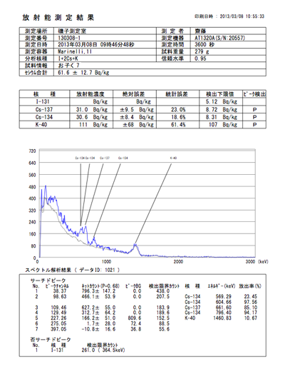 datasheet01