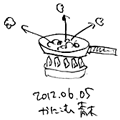 資料：ベクレルとシーベルト